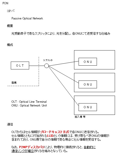 用語 Ponとは Dd1種工事担任者 工事担任者試験 備忘録 Dd1種 Ai1種